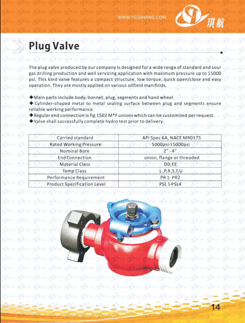 1502 plug valve